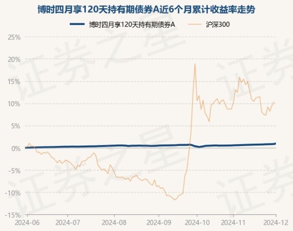 体育游戏app平台较前一往复日上升0.11%-开云「中国」k