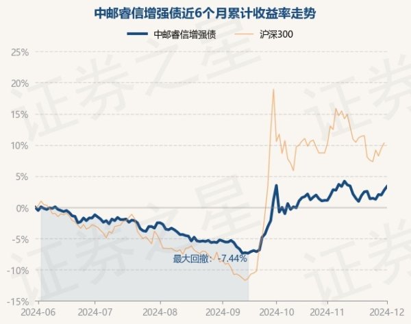 体育游戏app平台累计净值为1.469元-开云「中国」kai
