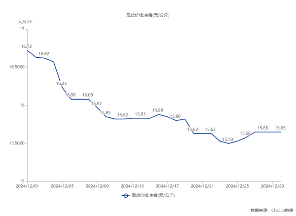 体育游戏app平台而春节后滥用一般处于下行区间-开云「中国」