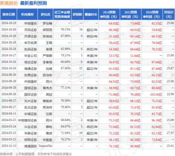 体育游戏app平台约占公告时股本总数30.97亿股的0.83